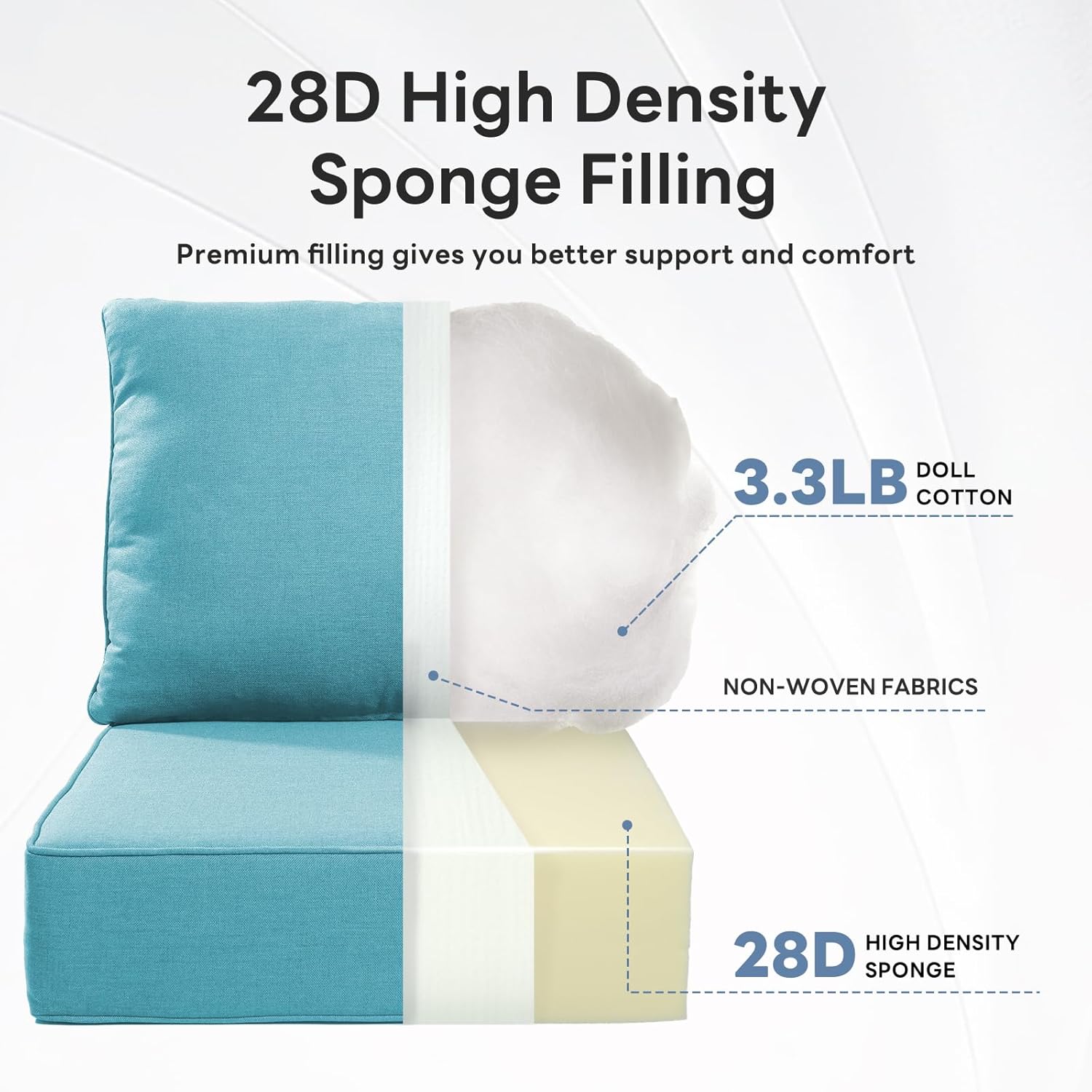 6" Thicker Outdoor Chair Cushion 10 Sets - 24" *24" *6" Waterproof Patio Furniture Cushions with Removable Cover, 28D High Density Sponge Filling Thicken Outdoor Patio Cushions - Baby Blue