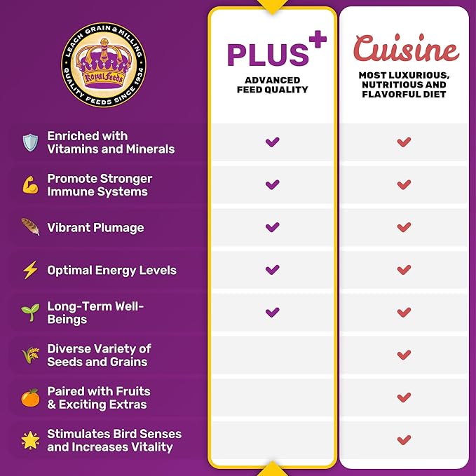 Large Hookbill Plus 5 Lbs, Bird Food for Large Hookbill, Premium Bird Seeds, Supports Growth Energy and Digestive Health, Nutrient-Rich Parrot Birdseeds for Complete & Healthy Balanced Diet