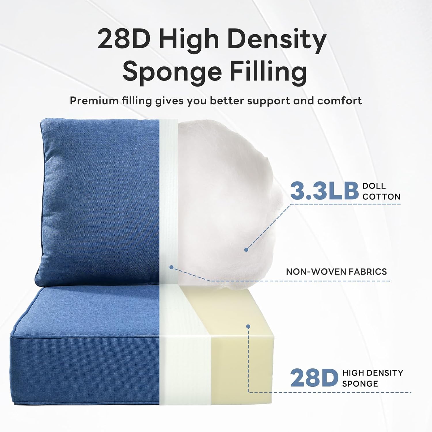 6" Thicker Outdoor Chair Cushion 9 Sets - 24" *24" *6" Waterproof Patio Furniture Cushions with Removable Cover, 28D High Density Sponge Filling Thicken Outdoor Patio Cushions - Blue