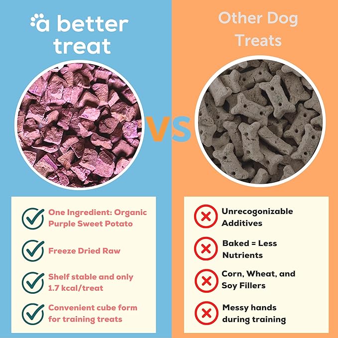 A Better Treat – Freeze Dried Organic Purple Sweet Potato Dog and Cat Treats, Organic, Single Ingredient | Natural, Healthy, Diabetic Friendly | Made in The USA