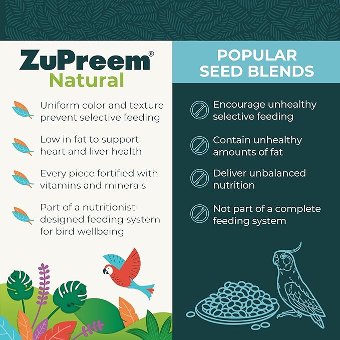 ZuPreem Natural Bird Pellets, Daily Bird Food for Parrot, Conure, Caique, African Grey, Eclectus, Small Cockatoo, Core Nutrition for Medium Large Birds, Added Vitamins, Parrot Food (M/L, 20 lb)