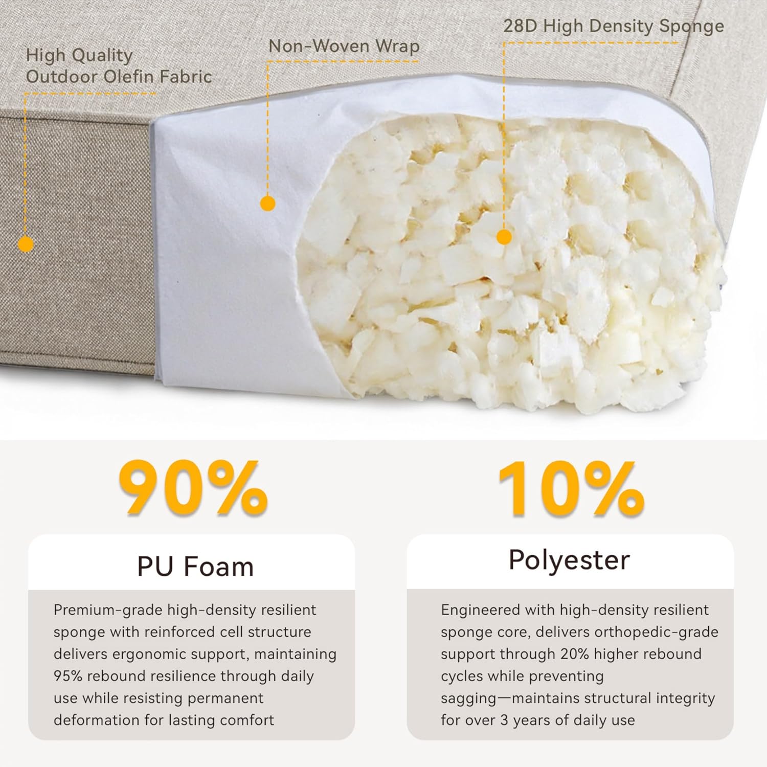 Outdoor Cushion Set for Furniture Patio Furniture, UV Resistant, Water Resistant - 6 Inch Thick Foam Garden Cushions– 24x24 Inch Patio Seat Covers for Chair/Sofa/Couch | Beige | 11-Pack |