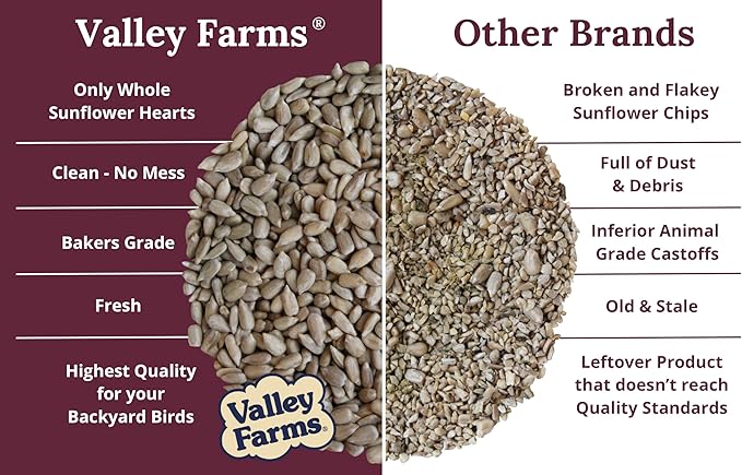 Valley Farms Whole Sunflower Hearts for Birds (40 LB) No Mess Bird Seed for Outside Feeders, Attract Finches, Cardinals, & More Wild Birds, Very Clean Sunflower Seeds