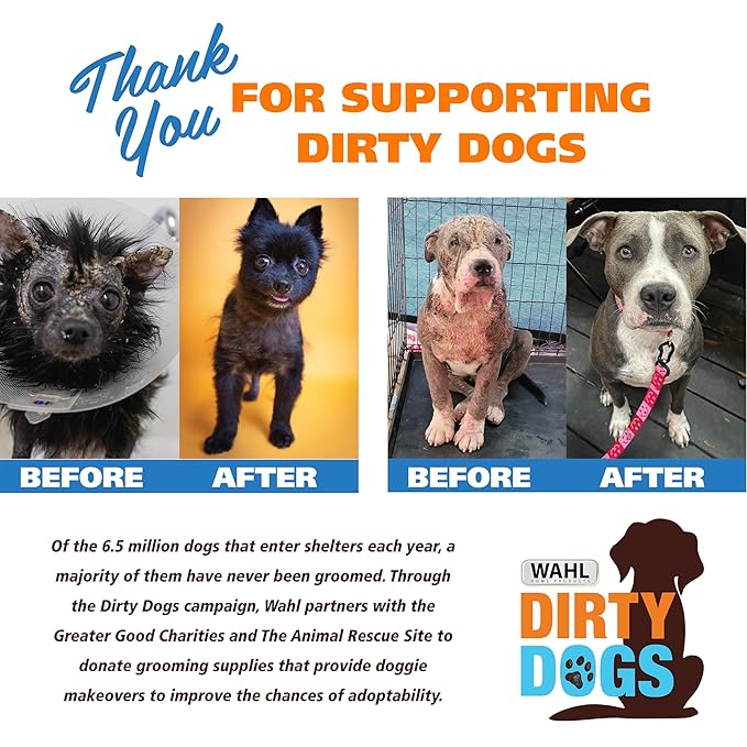 Wahl Easy Pro for Pets, Rechargeable Dog Grooming Kit – Electric Dog Clippers for Dogs & Cats with Fine to Medium Coats - Model 9549