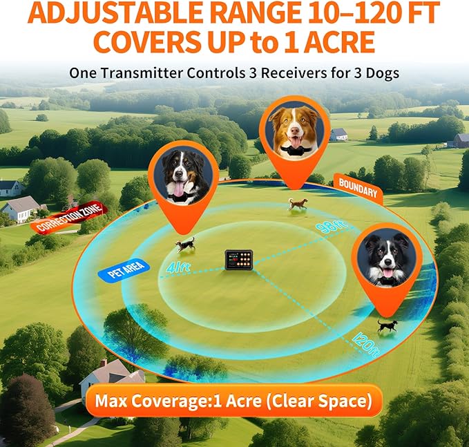 2025 Upgraded Wireless Dog Fence, Dog Training, No-Go Zone, 3-in-1 Precision Radar Electric fence for dogs, Coverage up to 1 Acre, Real-Time Distance Monitoring, Indoor & Outdoor, Medium & Large Dogs