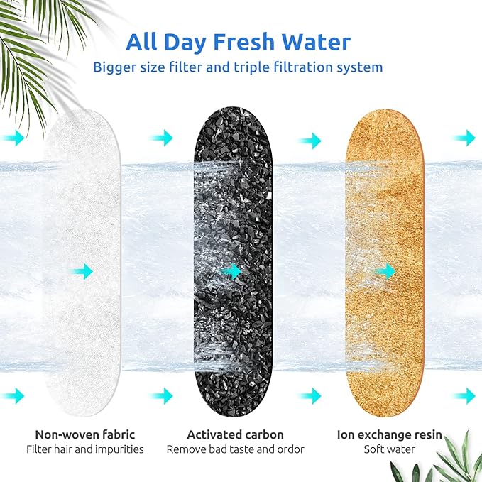 8 Replacement Filters + 8 Sponges Cat Water Fountain Filters Compatible with PETLIBRO Capsule Pet Water Fountain: PLWF002, 71oz/2.1L Ultra Quiet-BPA-Free