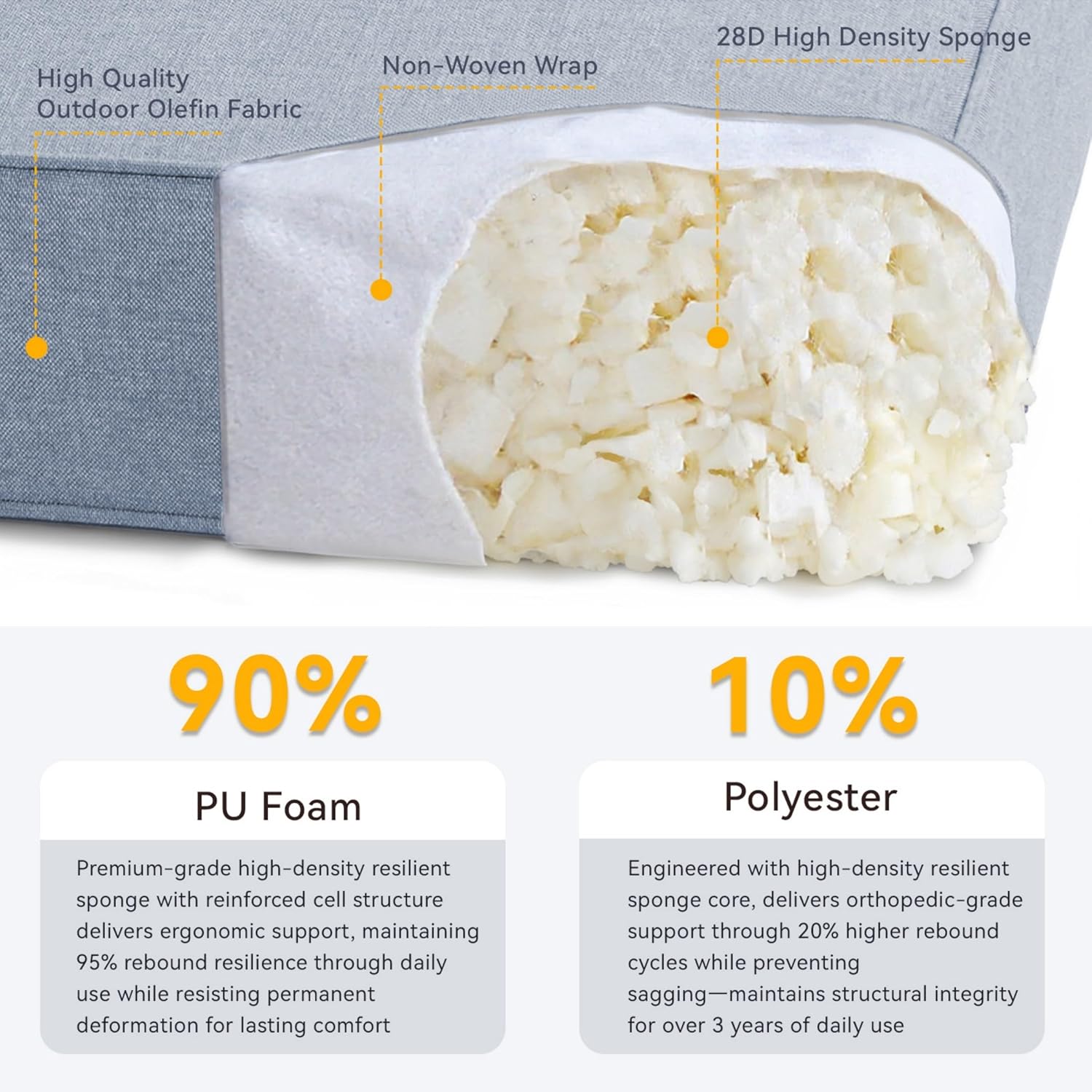 Outdoor Chair Cushions - 22" x 25" x 4" Patio Furniture Cushions with Water Resistant & Removable Cover, 28D High Density Sponge Patio Cushion for Outdoor Furniture Couch Rocker Chair, Baby Blue