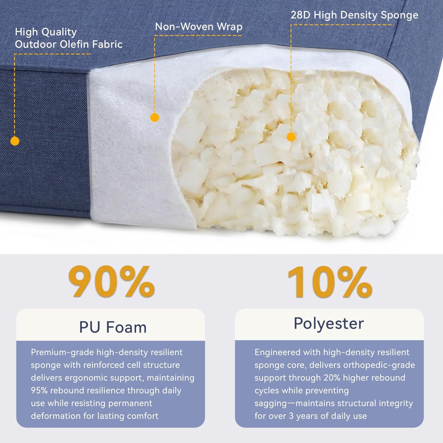 6" Thick Outdoor Chair Cushions - 24"* 24" Patio Furniture Cushions with Water Resistant & Removable Cover, 28D High Density Sponge Patio Cushion for Outdoor Furniture Couch Chair Blue