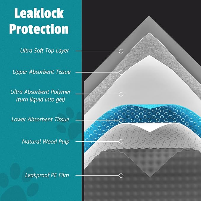 Upgrade Leak-Proof Pet Training and Puppy Pads, Jumbo Pee Pads for Dogs with Thicken Polymer Heavy Absorbency, Quick Dry Disposable Pee Pads for Cats Dogs (45, Charcoal)