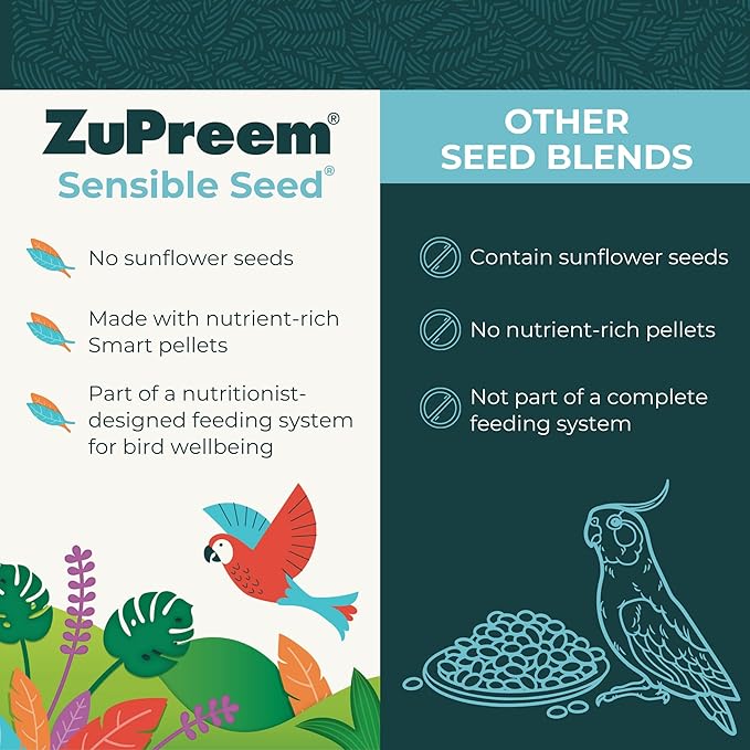 ZuPreem Sensible Seed Bird Food, Parrot, Conure, Caique, African Grey, Eclectus, Small Cockatoo, Seed and Pellet Blend for Medium Large Birds (ML, 2 lbs)