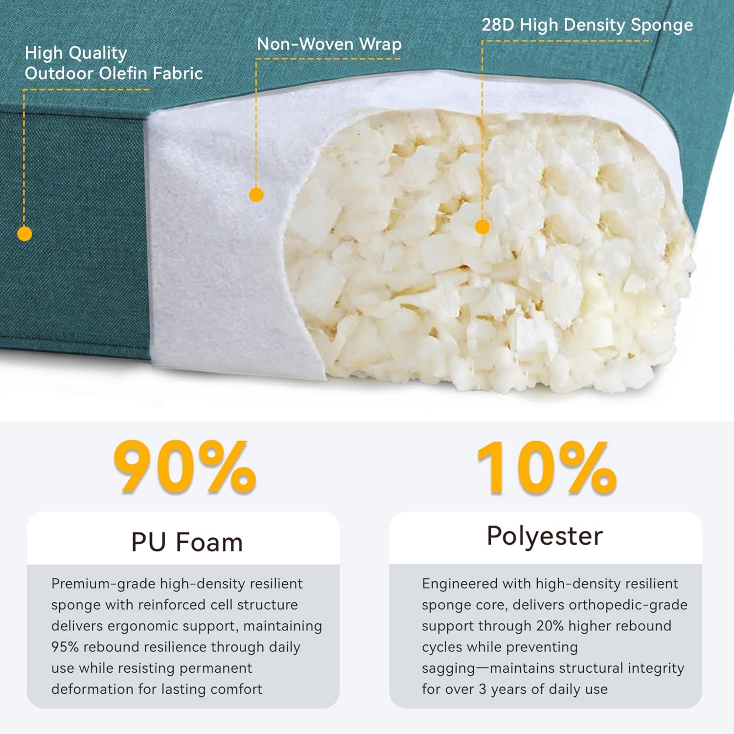 Outdoor Cushion Set for Furniture Patio Furniture, UV Resistant, Water Resistant - 6 Inch Thick Foam Garden Cushions– 24x24 Inch Patio Seat Covers for Chair/Sofa/Couch | Peacock Green | 11-Pack |