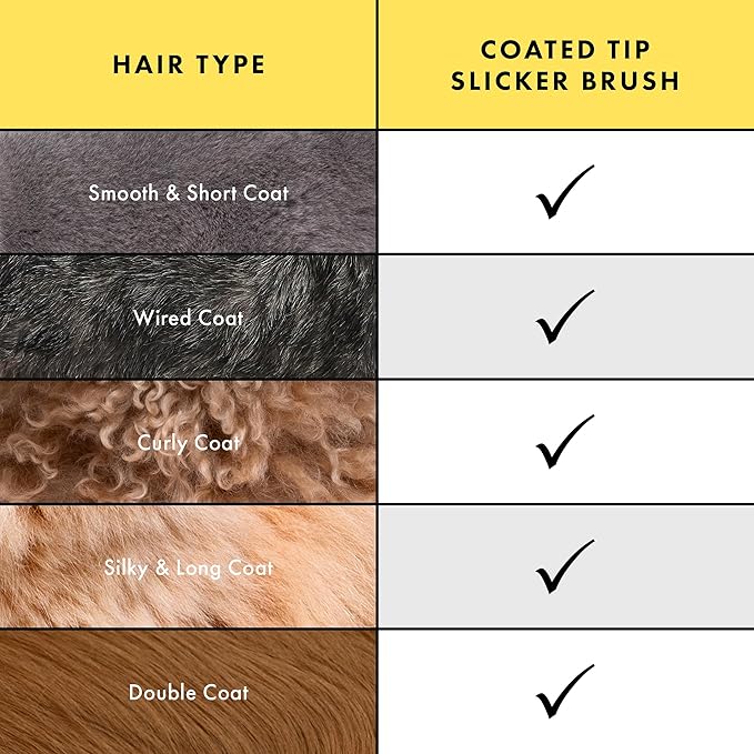 Tweezerman Dog and Cat Slicker Brush for Large Pets, Grooming Brush with Coated Bristles to Prevent Scratching and Ergonomic Handle