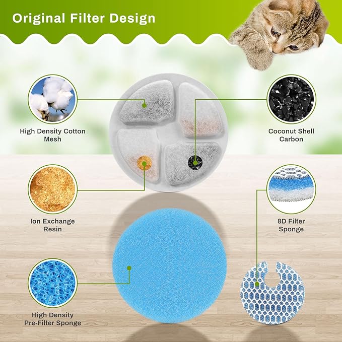 5 Set Cat Water Fountain Filter Replacement for Round 2L/67oz Stainless Steel Cat Fountain, ZEKIRY Pet Fountain Filter, Triple Filtration Replacement Filters(5 Filter, 5 Sponge, 5 8D Sponge)