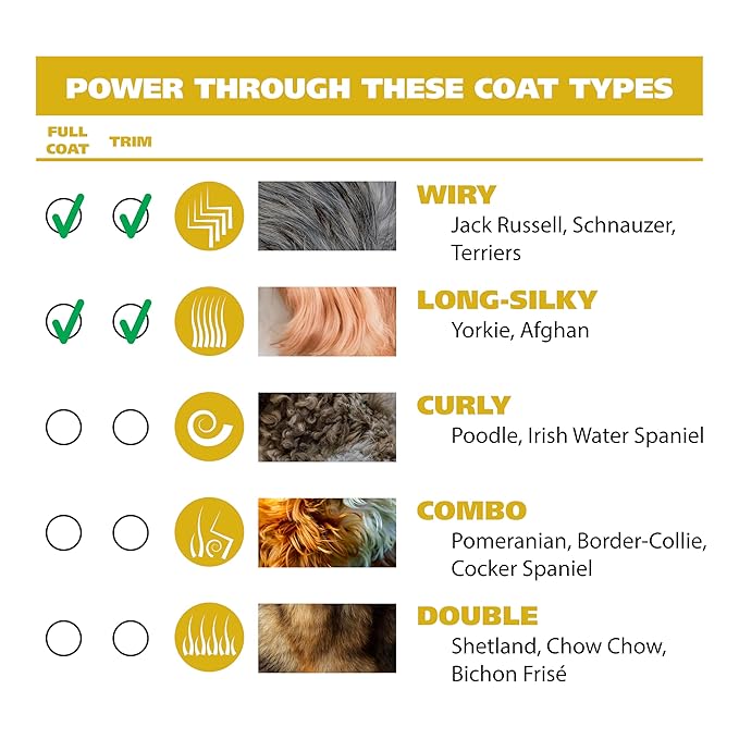 Wahl Easy Pro for Pets, Rechargeable Dog Grooming Kit – Electric Dog Clippers for Dogs & Cats with Fine to Medium Coats - Model 9549