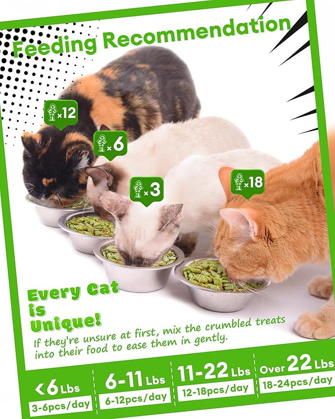 17.63oz Cat Grass Treats for Hairball Control – Natural Chicken & Cat Grass & Catnip Biscuits, Low-Calorie Healthy Snacks for Indoor Cats, Digestive & Dental Care